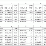15 Hydration Data for Athletes