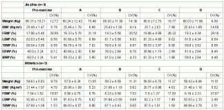 15 Hydration Data for Athletes
