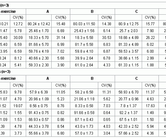 15 Hydration Data for Athletes