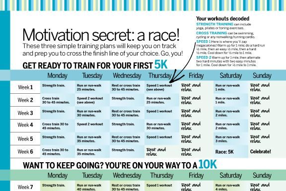 5K and 10Ok Path Run Coaching Plans