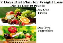 Ask the Weight-reduction plan Physician: Is Fruit Actually a "Free" Weight-reduction plan Meals?