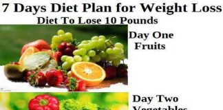 Ask the Weight-reduction plan Physician: Is Fruit Actually a "Free" Weight-reduction plan Meals?