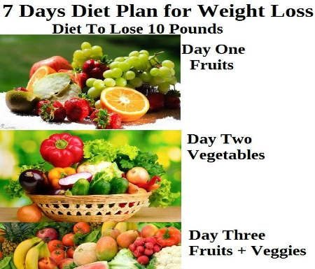 Ask the Weight-reduction plan Physician: Is Fruit Actually a "Free" Weight-reduction plan Meals?
