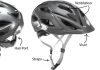 Bike Helmets: Tips on how to Select