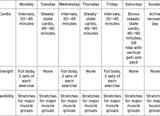 Climbing 14ers: Coaching Ideas and Workouts