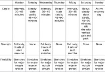 Climbing 14ers: Coaching Suggestions and Workout routines