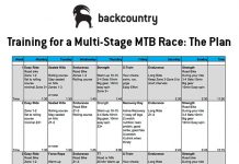 Endurance Biking: Coaching Ideas and Workout routines