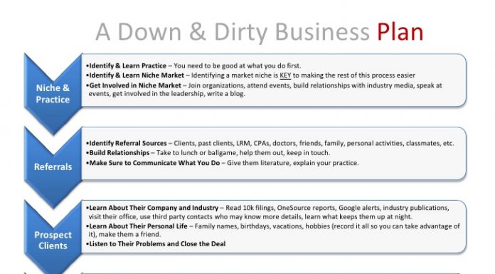 Find out how to Cross-Practice for Path Working