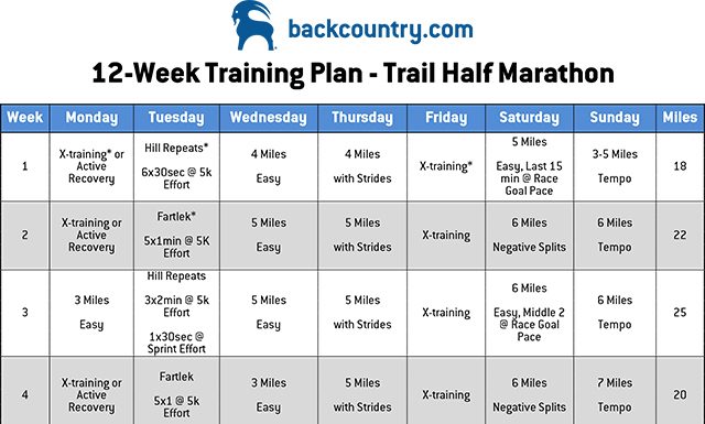 Half Marathon and Marathon Path Run Coaching Plans