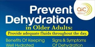 Hydration Fundamentals for Path Working