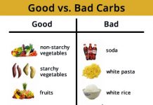 The Greatest Carbs for Weight Loss
