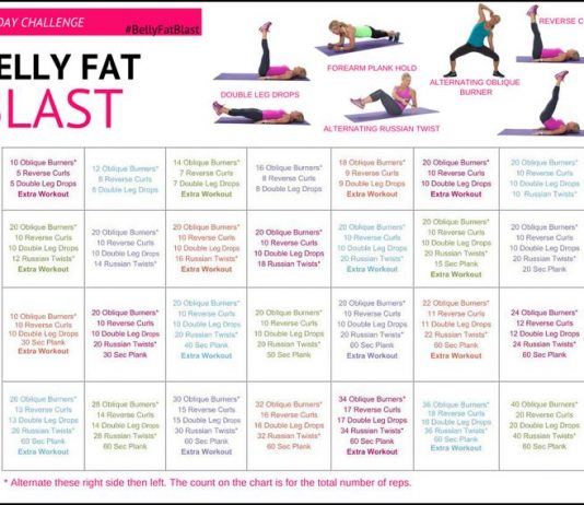 The right way to Lose Stomach Fats in 14 Days with the Zero Stomach Weight loss program