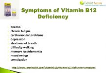 Vitamin Fundamentals for Path Operating
