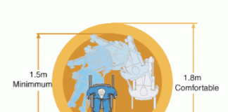 Path-Operating Guidelines