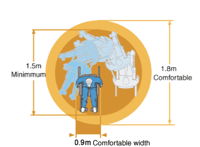 Path-Operating Guidelines