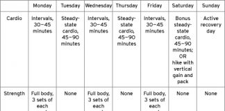 Via-Mountain climbing: Coaching Ideas and Workout routines