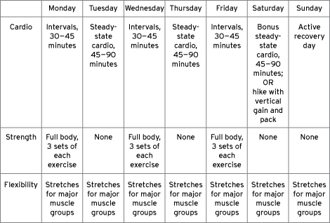 Via-Mountain climbing: Coaching Ideas and Workout routines
